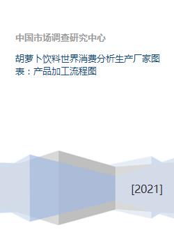 胡萝卜饮料世界消费分析生产厂家图表 产品加工流程图